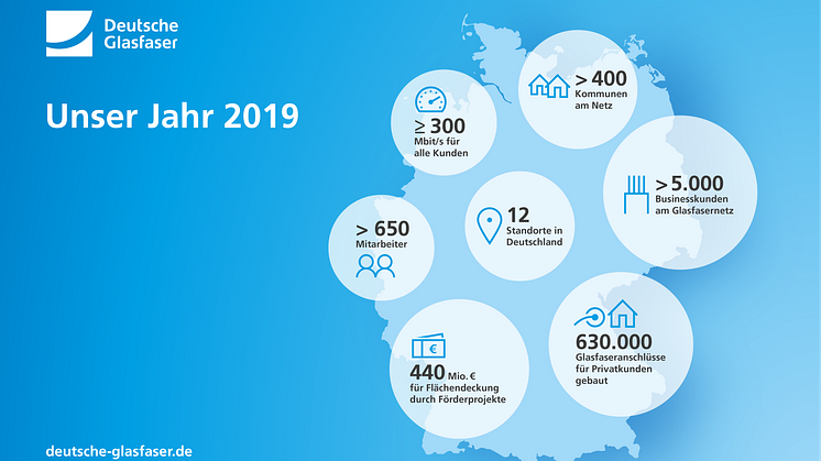 Das Deutsche Glasfaser Jahr 2019 in Zahlen (DG)