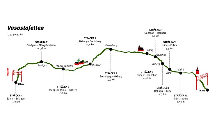 Inför Ultravasan, Trailvasan och Vasastafetten 2023