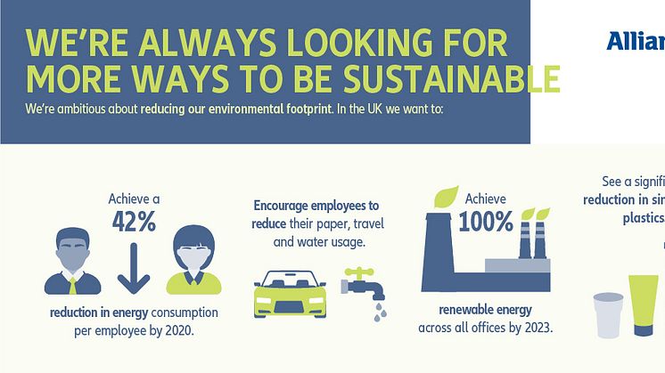Allianz holds Sustainability Week to help employees reduce environmental footprint