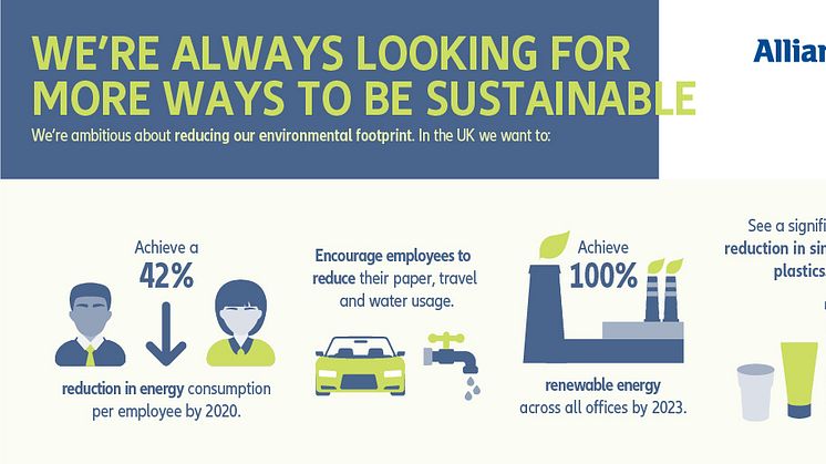 Allianz Sustainability Week