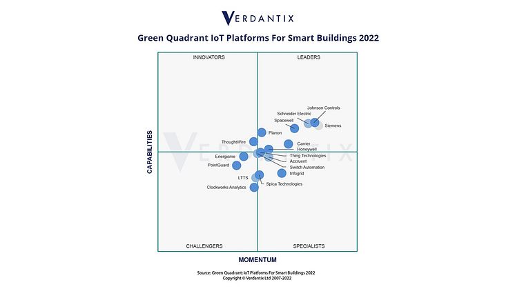 Spacewell: A leader in the growing Building IoT market