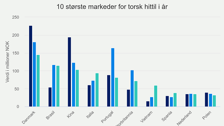 10-strste-markeder-for-t (6)