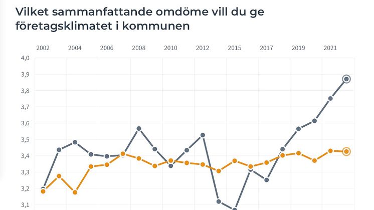 sammanfattande omdöme företagsklimat alvesta 2022