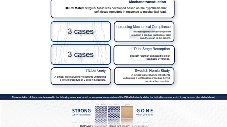 New Interactive Presentation - TIGR® Matrix Clinical Application Map (CAM)