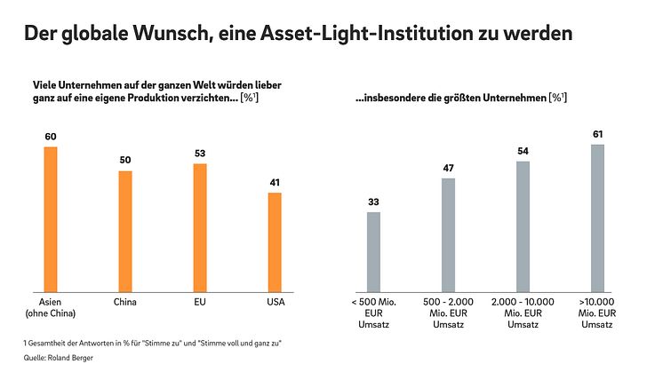 Industrieunternehmen hadern mit der eigenen Fertigung – und riskieren so den Verlust eines strategischen Wettbewerbsvorteils