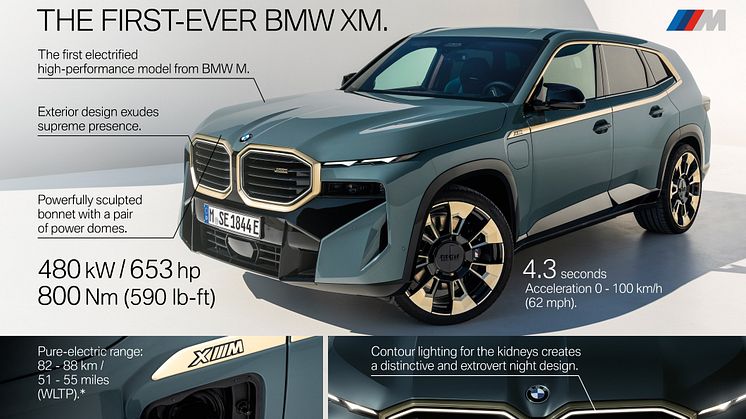 BMW XM Product Highlights 1