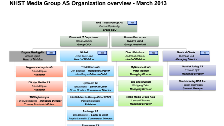 CHANGES IN THE NHST MEDIA GROUP STRUCTURE AND CORPORATE MANAGEMENT TO SUPPORT EXPANSION