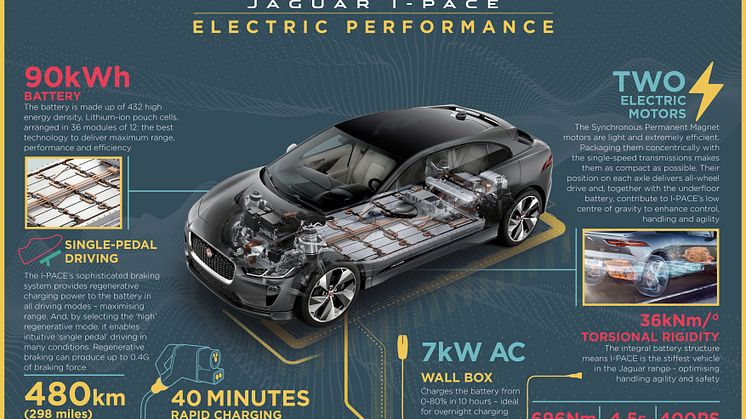 jipace19myinfographicelectricperformancev2010318