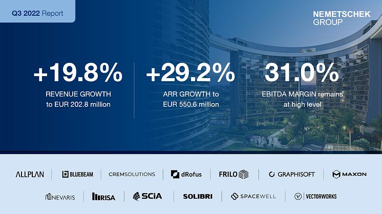 Q3 Report | Nemetschek SE