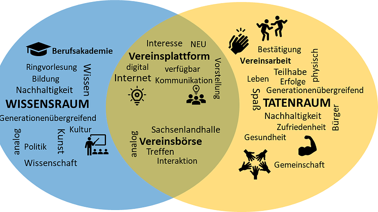 Projekt Glauchau Grafik.png