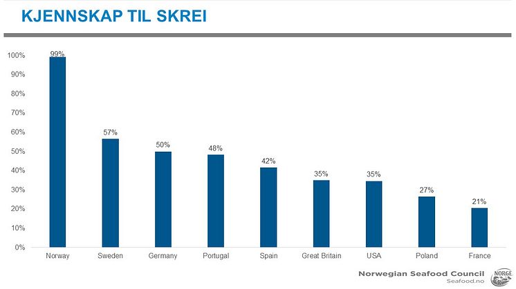 Kjennskap til Skrei