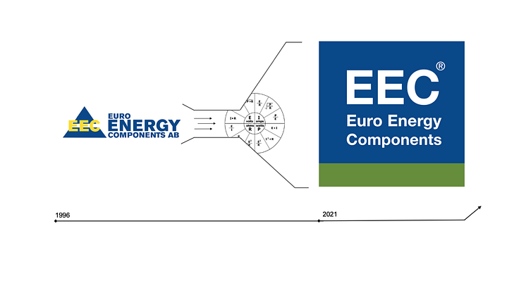 EEC byter logotype 22 april 2021