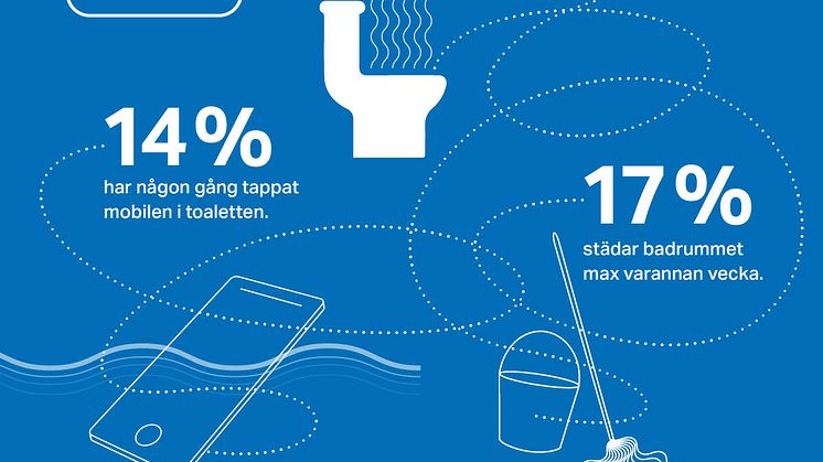 Infographic toalettvanor