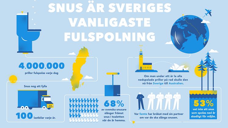 Snus är Sveriges vanligaste fulspolning