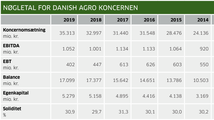Nøgletal for Danish Agro koncernen - 2019