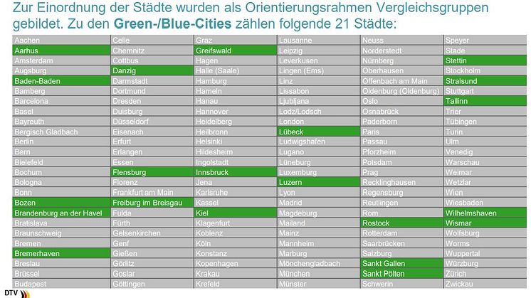 Green and Blue Cities 2022