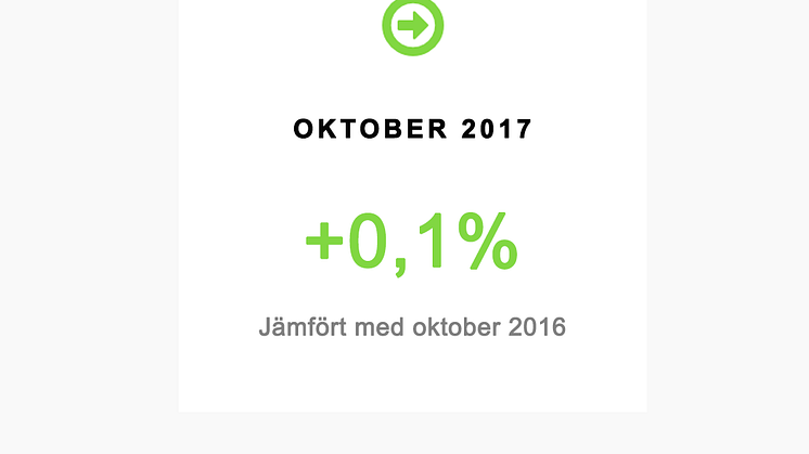 Ökning med endast 20 bilar jämfört med oktober 2016