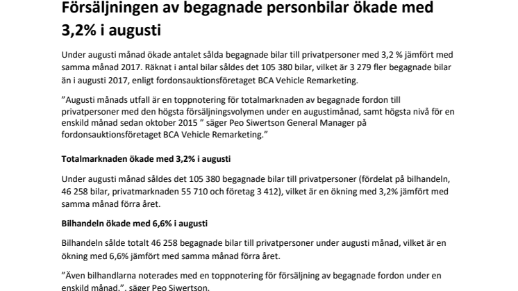 Försäljningen av begagnade personbilar ökade med 3,2% i augusti