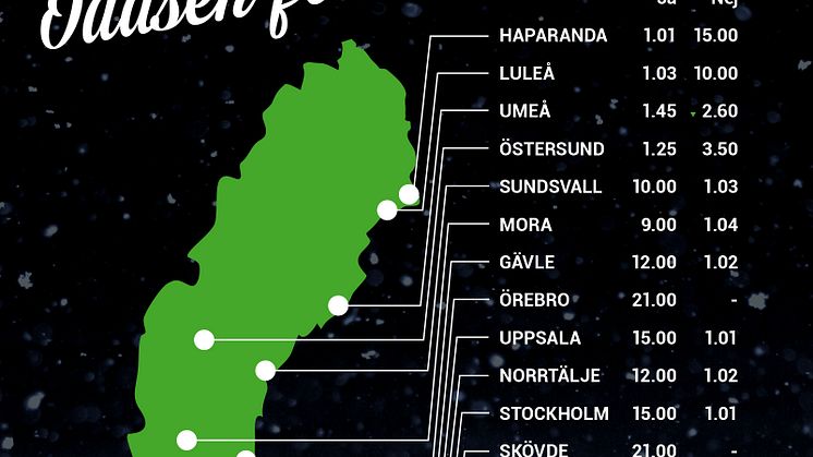 Vit jul en riktig högoddsare