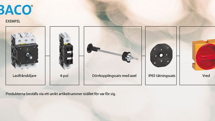 Produkterna beställs via ett unikt artikelnummer istället för var för sig.