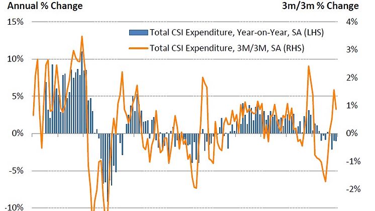 No festive cheer for retailers as December rounds off the worst year for consumer spending since 2012