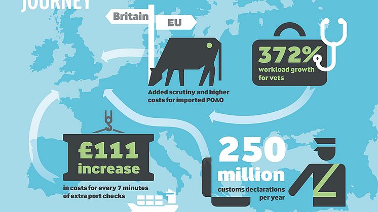 Britain’s biggest dairy company warns of “dairy dilemma” of impossible choices post-Brexit