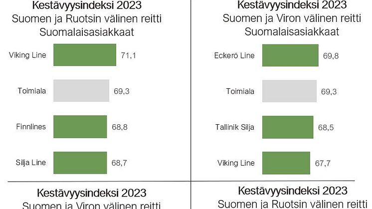 Laivaliikenne EPSI Kestävyysindeksi 2023