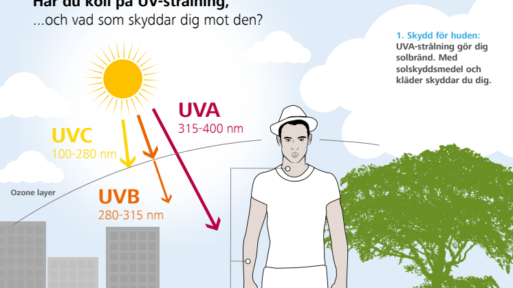 Så skyddar du dig mot UV-strålning