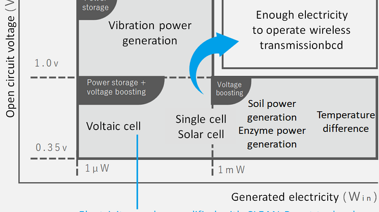 CLEAN-Boost-technology-800x570