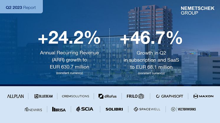 Nemetschek SE: 1. Halbjahr 2023 auf Plan – Weiterhin starkes Wachstum bei Subskription und SaaS im Q2 2023