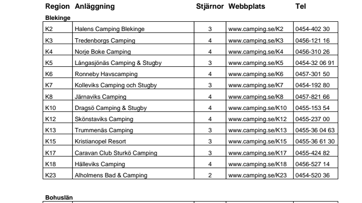 SCR Svensk Camping klassificering 2016, pdf