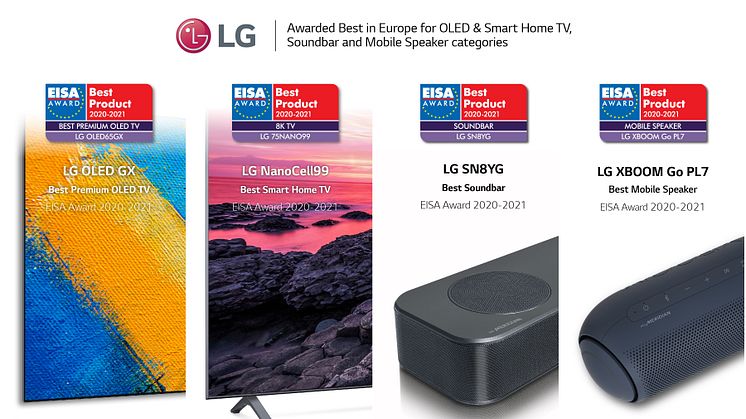 Branschledande tv- och ljudprodukter från LG vinner stort under 2020 EISA Awards