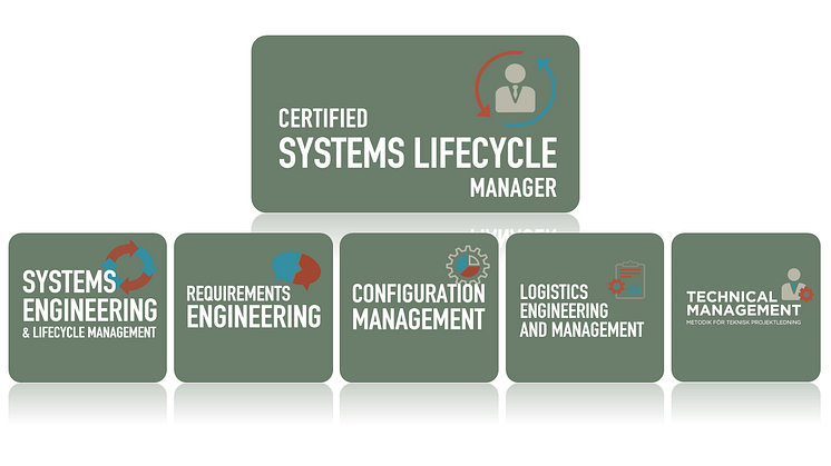 Som Certifierad Systems Lifecycle Manager har du såväl djupet, kunskaperna inom din egen disciplin, och bredden, d. v. s. förmågan att samarbeta med andra discipliner och överbrygga klyftan mellan det digitala och det fysiska.