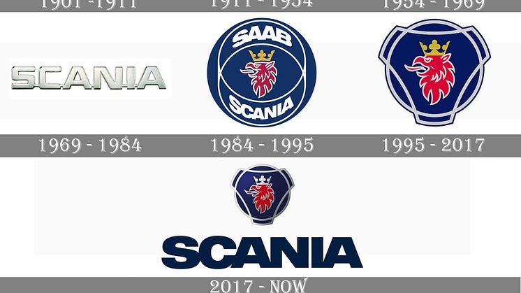 Scania-Logo-history