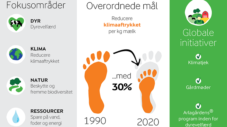 Ny strategi for bæredygtig mælkeproduktion