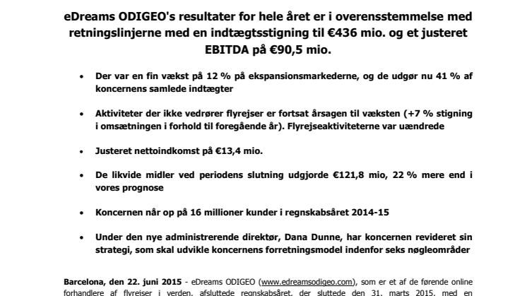​eDreams ODIGEO's resultater for hele året er i overensstemmelse med retningslinjerne med en indtægtsstigning til €436 mio. og et justeret EBITDA på €90,5 mio.