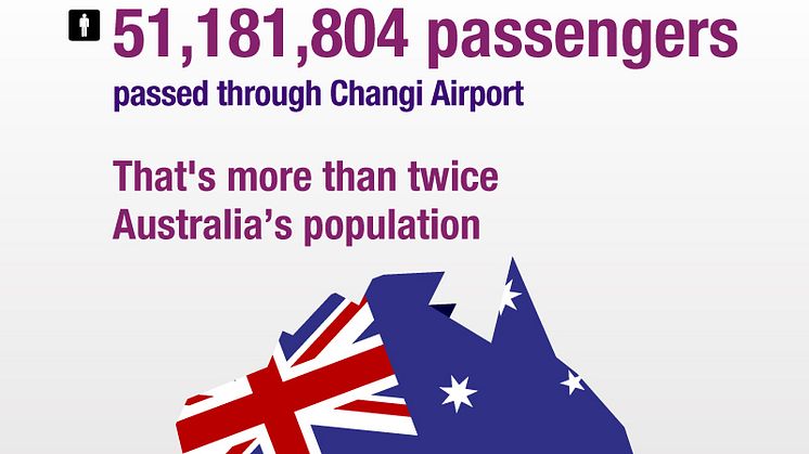 Total number of passengers handled in 2012