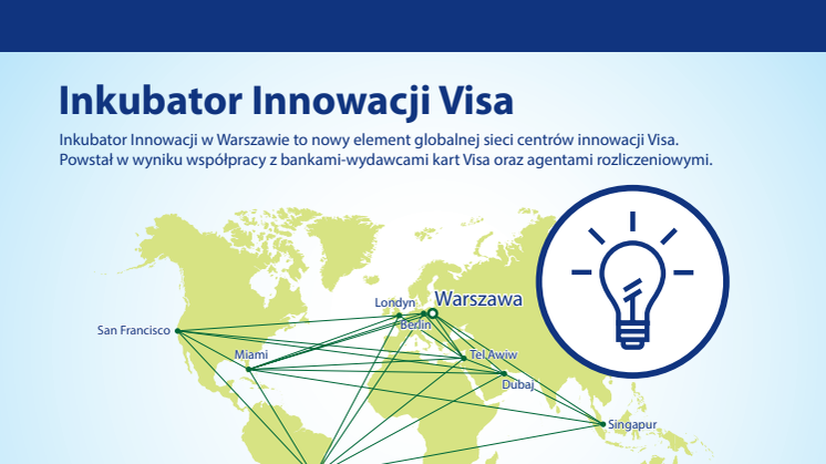 Infografika - Inkubator Innowacji Visa