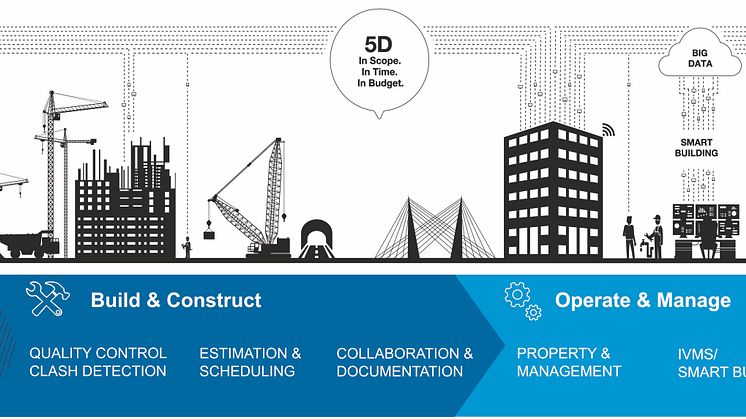 Infografik_AEC_ohne_brands_mit_divisions_ohne_Mediahighres_EN