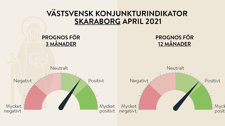 Rekordhög framtidsoptimism präglar västsvensk konjunktur