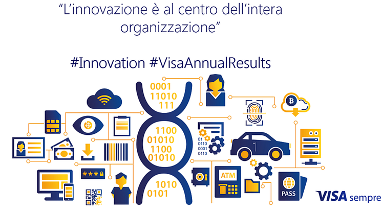 Annual Results - Visa è innovazione