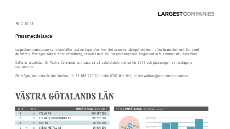 Topplista – Västra Götalands läns största företag