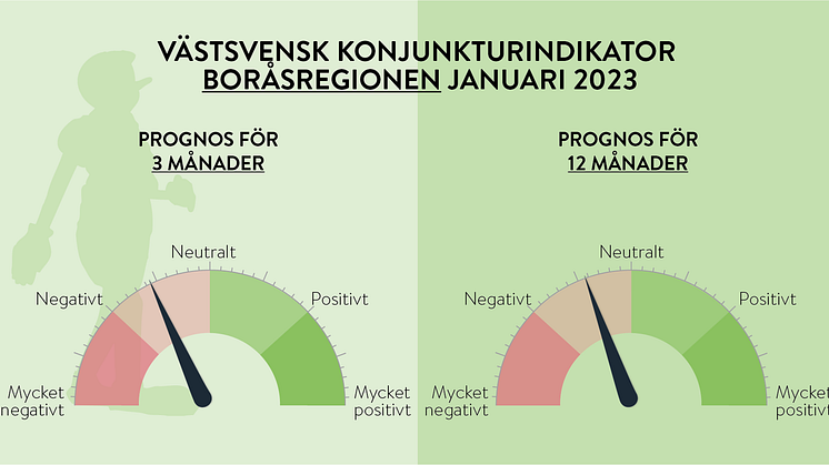 Västsvenska konjunkturen något ljusare på lång sikt