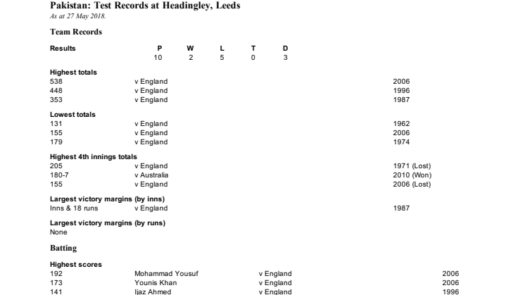 Pakistan Test records at Headingley