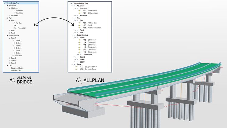Allplan Bridge 2023_Collaboration with Allplan