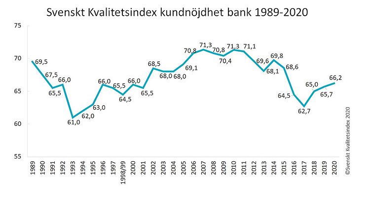 SKI Bank: Den stora kundutmaningen är att vara både digital och nära