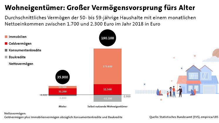 Wohneigentum: Der Schlüssel zum  erfolgreichen Vermögensaufbau