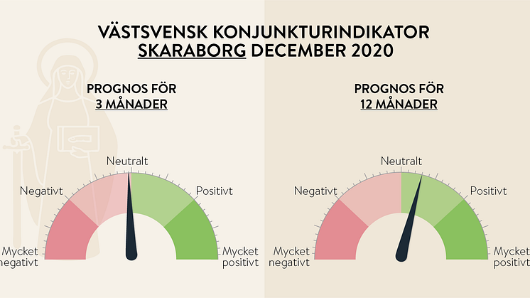 Betydligt mer positivt i långtidsprognosen