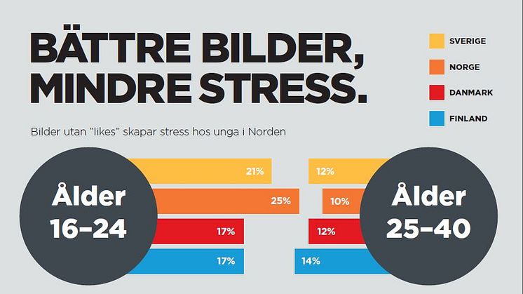 Canon Nordic Infograph 2017 - urklipp. Se hela Infographen längst ned.