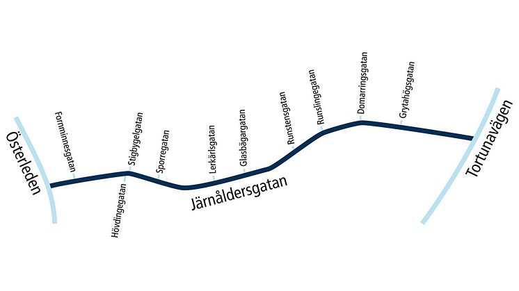 Ny gång- och cykelväg längs Järnåldersgatan